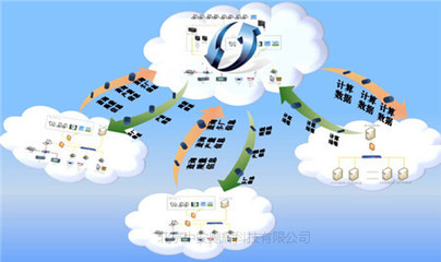 企业信息化管理软件有哪些